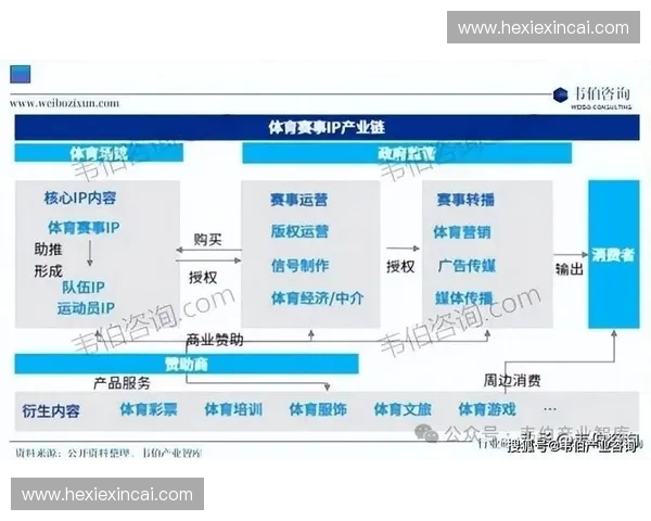 体育商务新机遇:探索数字化转型与品牌营销创新在全球市场中的潜力